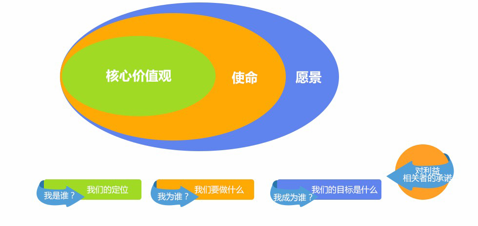 企業核心文化 企業核心文化